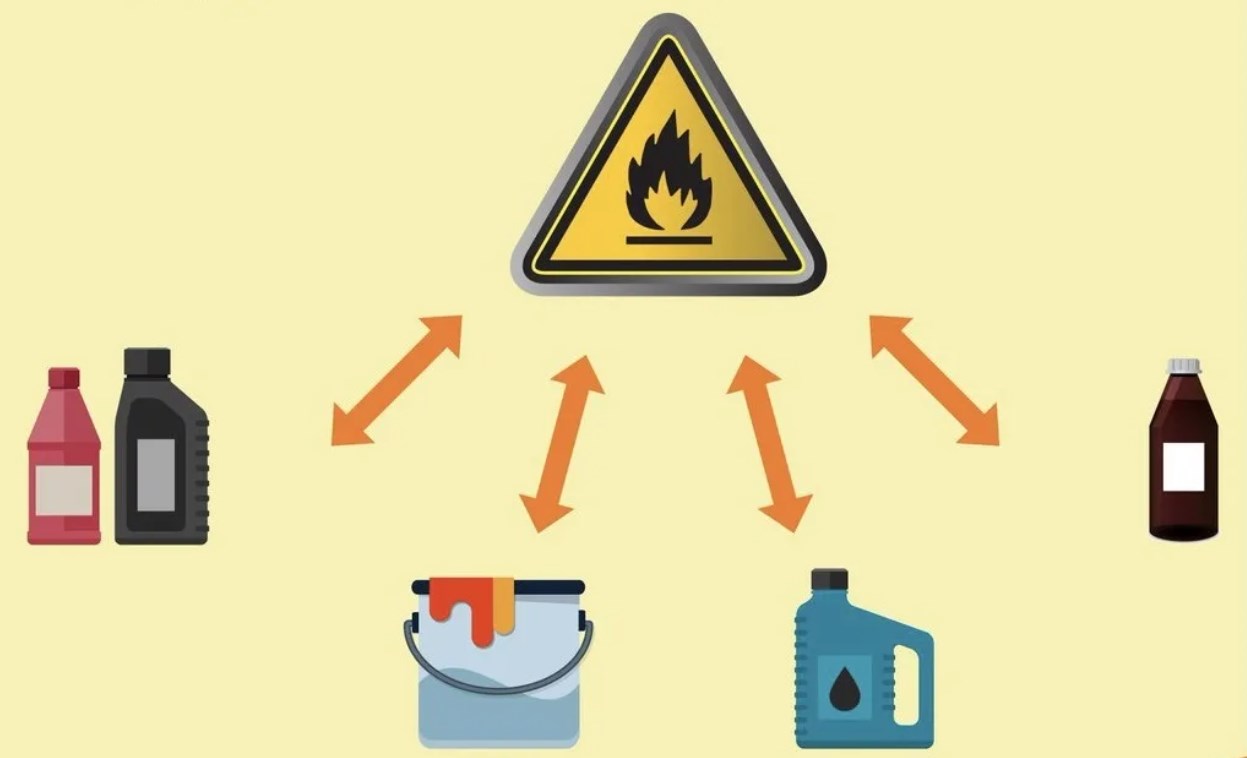Легковоспламеняющиеся предметы. Легковоспламеняющихся и горючих жидкостей. Горючие вещества. Жидкие горючие вещества.